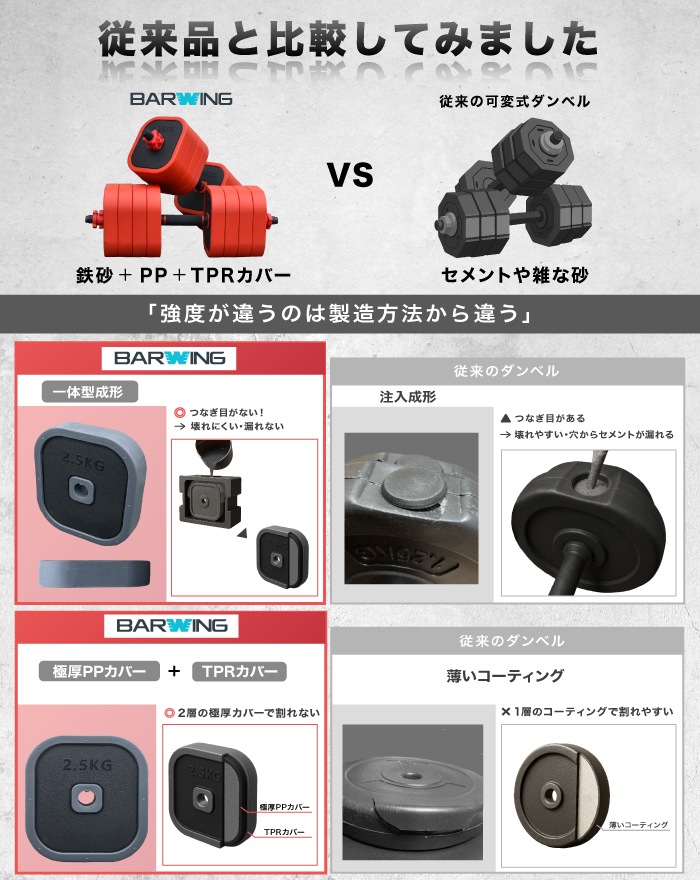 可変式ダンベル(砂) STEADY 可変式クロームダンベル スチール製 10kgx2個 バーベル