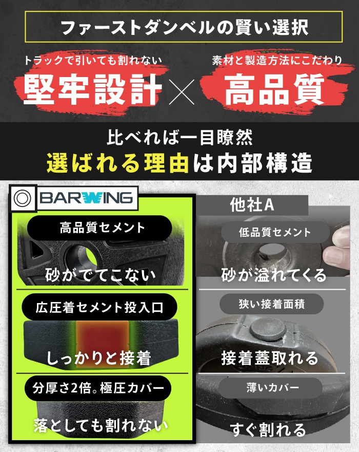 ダンベル　① TOP FILM ダンベル 可変式 20kg 可変式ダンベル 2個セット 多機能 40kg