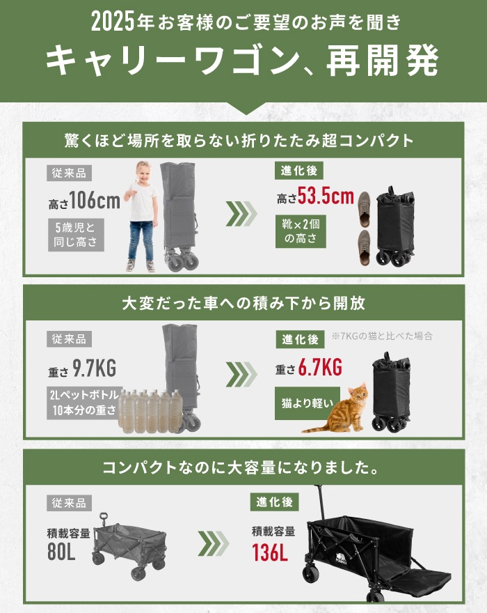 最大136L 後ろ開け 開閉式 アウトドアワゴン キャリーワゴン キャリー