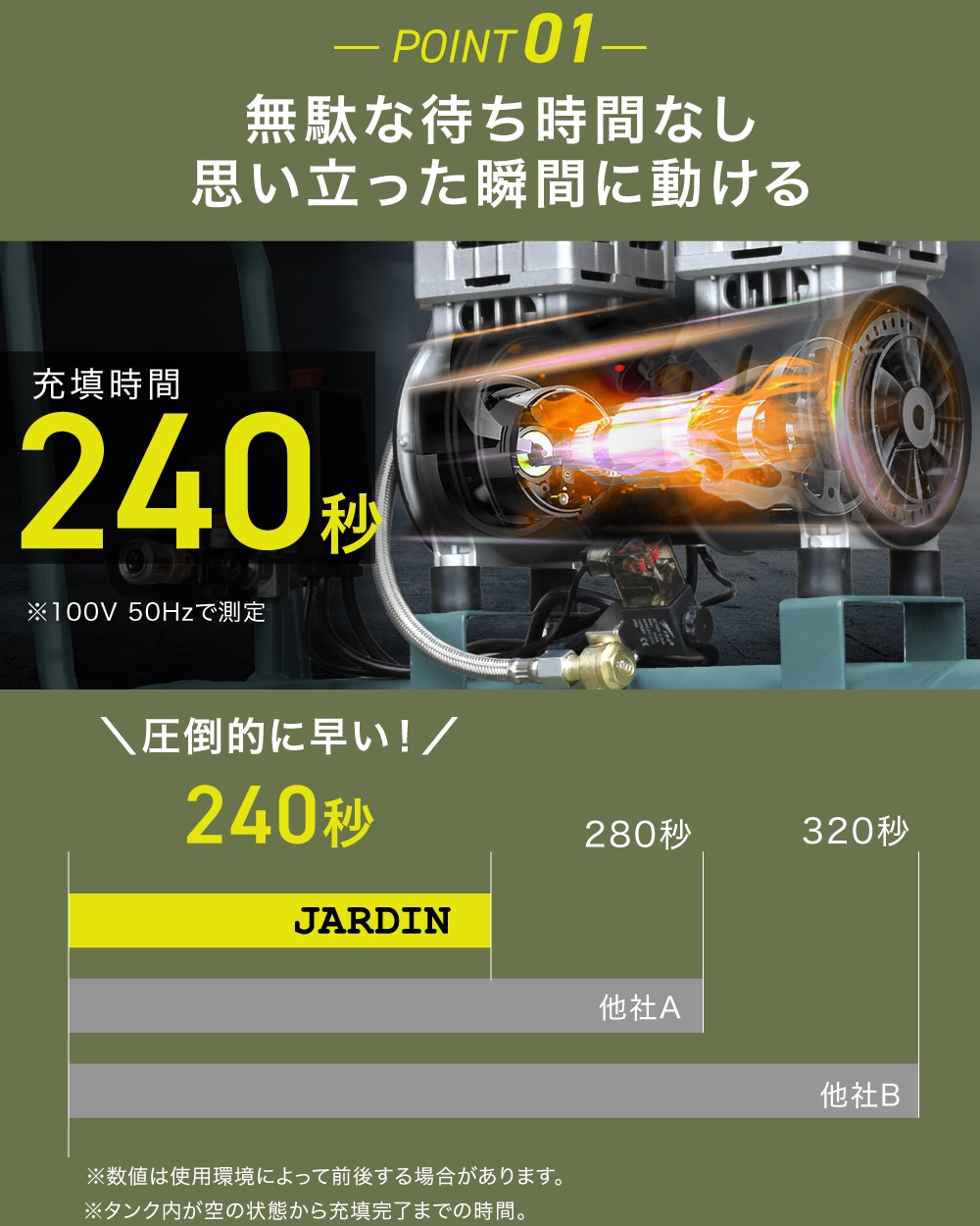 エアーコンプレッサー 吐出口2個 40L 小型 車 エアコンプレッサー 静音
