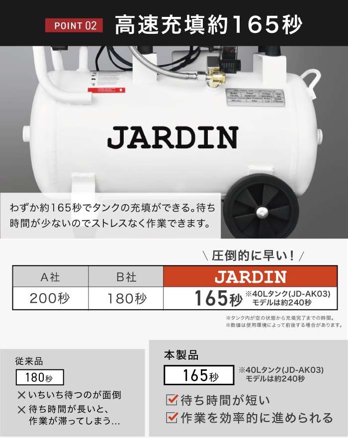 エアーコンプレッサー 吐出口2個 40L 30L 小型 車 エア