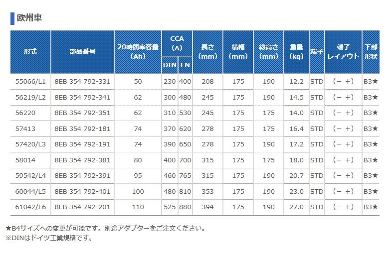 55066/L1 G＆Yu ジーアンドユー 欧州車用バッテリー HELLAシリーズ XCELERATEバッテリー 【代引/配達時間指定/沖縄離島配送/同梱 NG】 【送料無料】