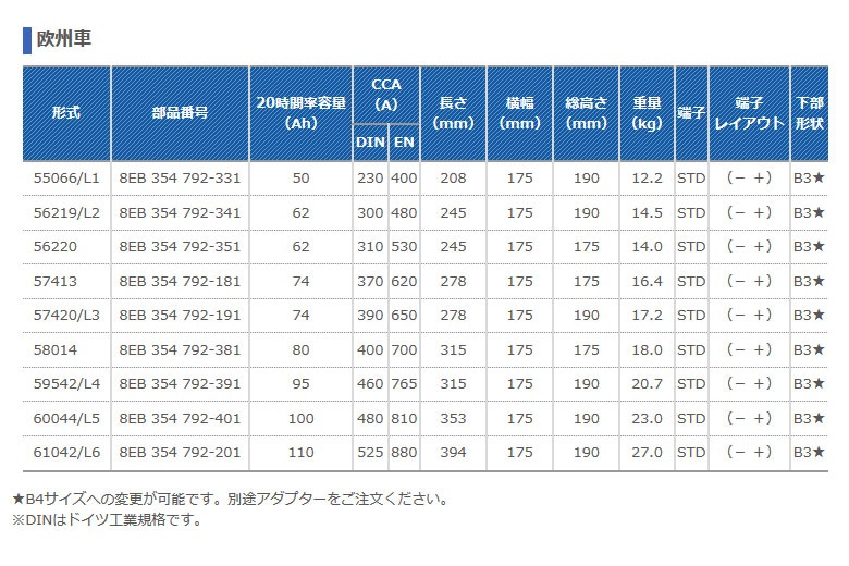 57413 G＆Yu ジーアンドユー 欧州車用バッテリー HELLAシリーズ XCELERATEバッテリー 【代引/配達時間指定/沖縄離島配送/同梱 NG】 【送料無料】