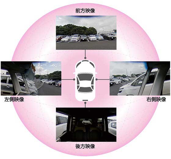 HDR360GS コムテック ドライブレコーダー コムテック 360度カメラ 前後左右 常時録画 衝撃録画 GPS 駐車監視 【送料無料】