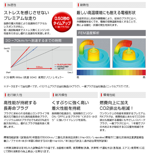LKAR8ARX-PS NGK 94207 プレミアムRXプラグ 四輪用 ネコポス 【代引き/時間指定NG】