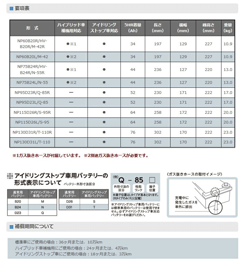NP75B24L/N-55 G&Yu グローバルユアサ バッテリー NEXT+シリーズネクストプラス 【代引不可/配達時間指定不可/沖縄離島配送不可/同梱不可】 【送料無料】