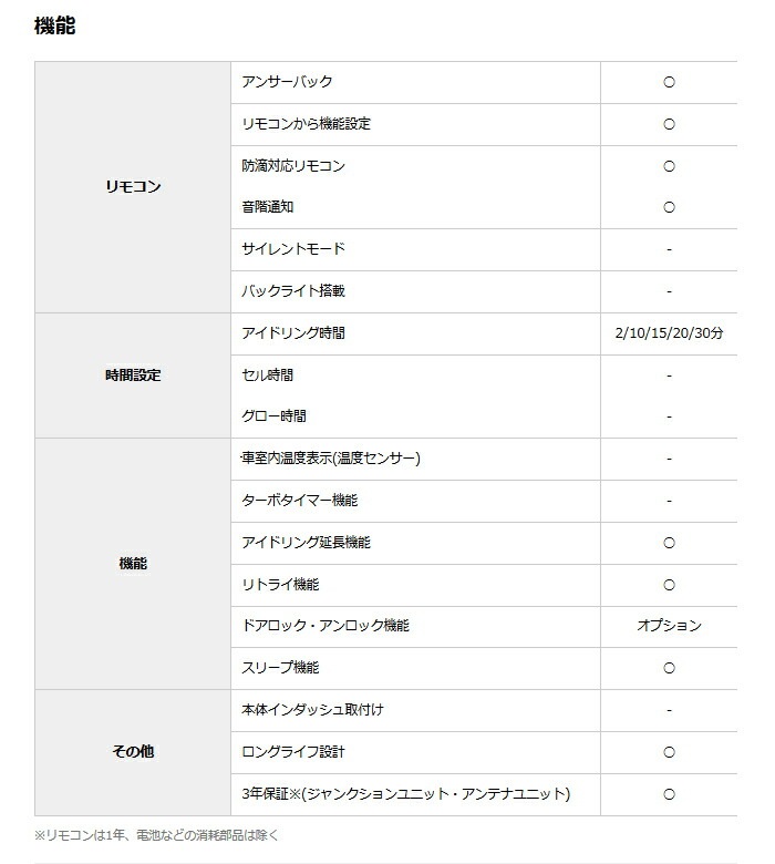 VE-E1100PS ユピテル エンジンスターター スペアキー不要