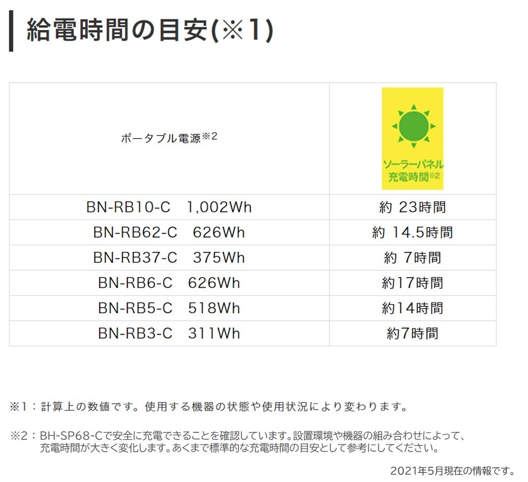 BH-SP68-C JVCケンウッド ポータブルソーラーパネル  最大出力68W 折りたたみ式 災害対策 アウトドア キャンプ 【送料無料】