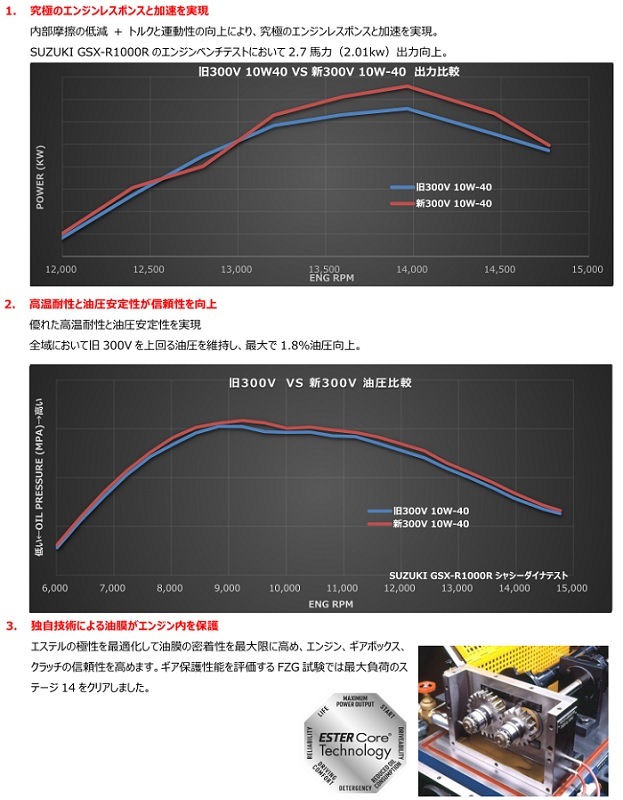 お得な3本セット】112676 MOTUL 【新商品】 300V FACTORY LINE ROAD 