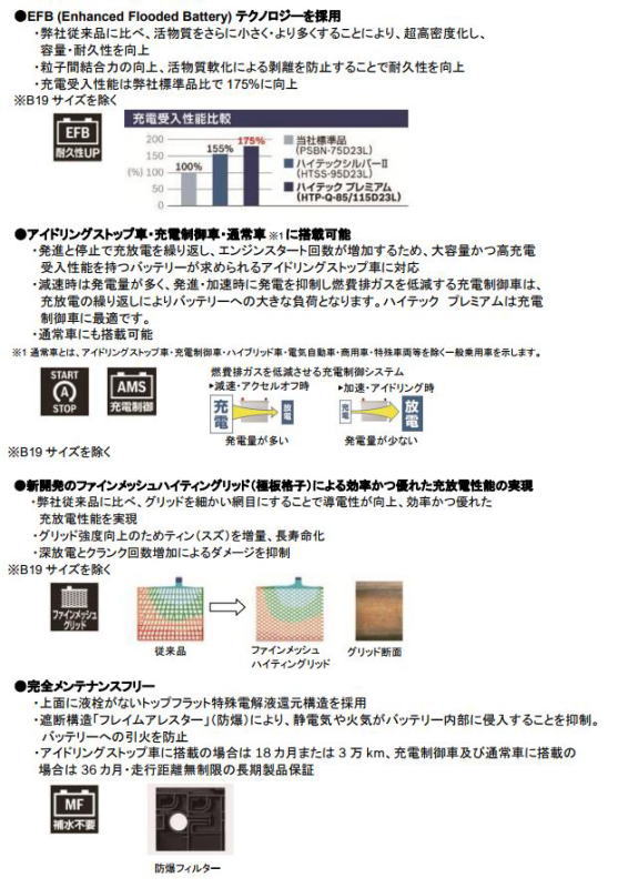 HTP-Q-85/115D23L bosch ボッシュ q-85/115d ハイテック プレミアム hightec premium ISS対応 【送料無料】