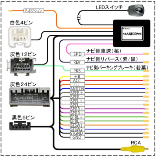 おまけ付き‼️カロッツェリアナビETCセット‼️ にく