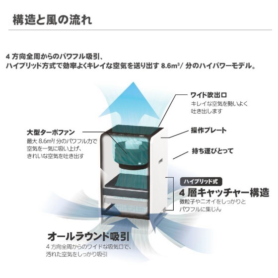 【2022新発売】CL-HB922-WT ダイニチ ハイブリッド式空気清浄機 適用床面積38畳 大風量コンパクト 静音 ホワイトXブラウン 日本製 【送料無料】