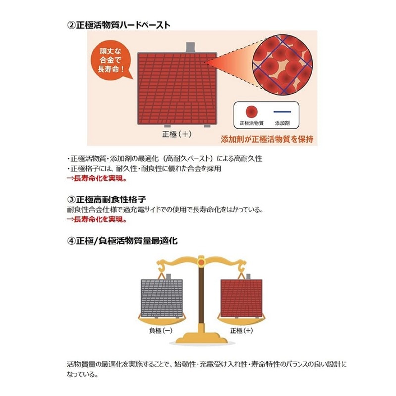 【法人限定】ELGANA-40B19R 古河バッテリー 充電制御車対応バッテリー R端子 エレガナ 40B19R 国産車用バッテリー 【送料無料】