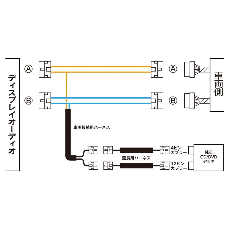 ま*さ様 ビートソニック AOX-T2 DA車用 トヨタ純正 CD DVD 接続 AOX-T2 ビートソニック ディスプレイオーディオ用 純正CD/DVDデッキ