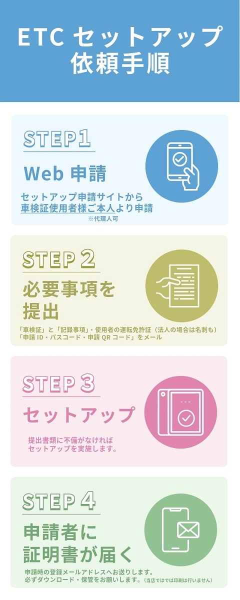 【セットアップ込み※web申請必須】ND-ETCS10 ETC2.0 アンテナ分離型 新セキュリティ対応 GPS付 音声案内タイプ カロッツェリア 【送料無料】