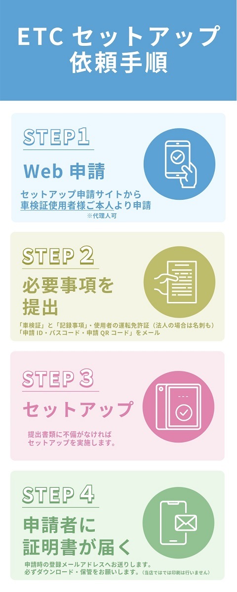 【セットアップ込み※web申請必須】CY-ET2620GD パナソニック ETC2.0 GPS内蔵単体発話型  Panasonic ETC車載器 アンテナ分離型 ブラック 【送料無料】