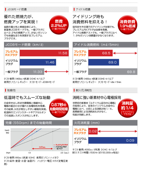【6本セット※1台分】LKR7ARX-P 90020 NGK クライスラー USA ジープ グランドチェロキー ABA-WK36 プレミアムRXプラグ 四輪用 ネコポス 【代引/時間指定NG】 【送料無料】