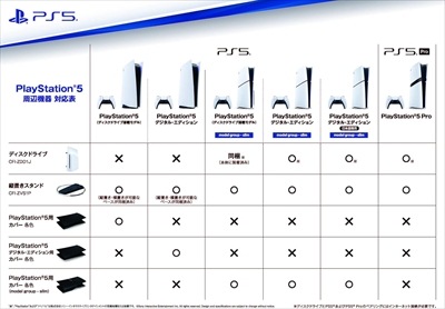 ������̵���������Ρ� PlayStation?5 �ǥ����롦���ǥ������ ���ܸ����� Console Language: Japanese only��CFI-2200B01��