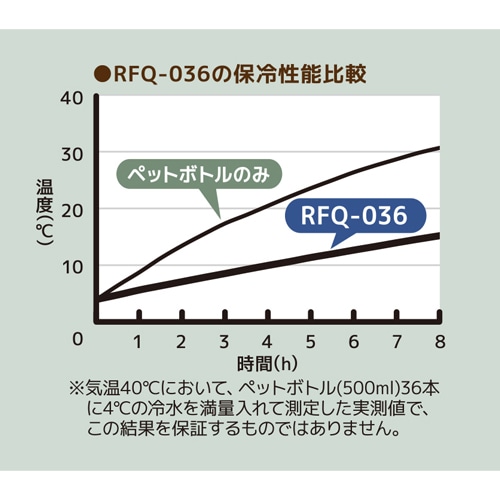 サーモス 保冷ビッグトートバッグ RFQ-036