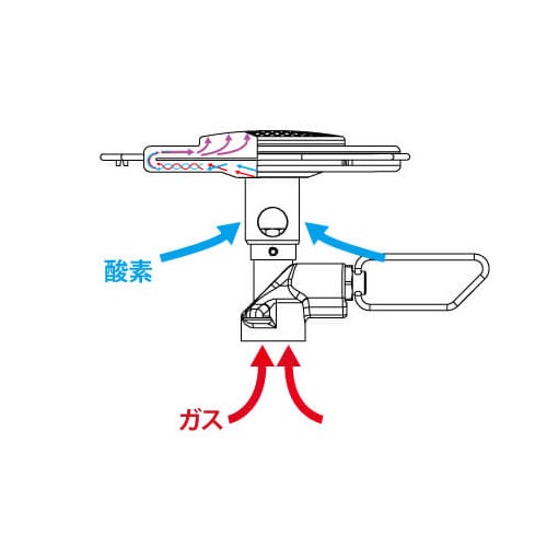 プリムス PRIMUS エッセンシャルトレイルストーブ P-TRS