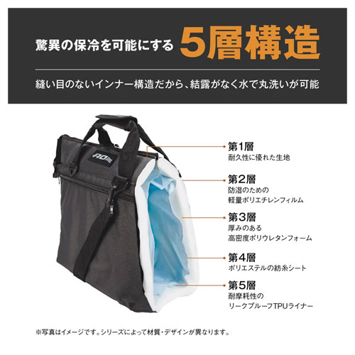 エーオークーラーズ AO Coolers 9パック ワックスドキャンバス ソフトクーラー AOW9CA