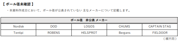 ゼインアーツ ZANEARTS コズハンガー30 LT-230