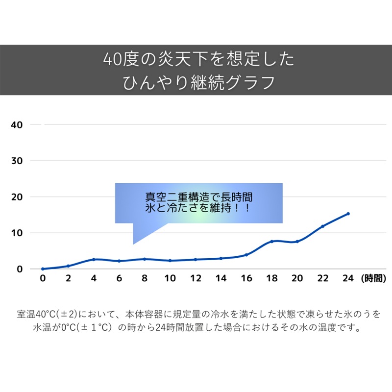 スティコル　STICOL 2in1 BOTTLE　スティコル２in1ボトル　YSP5S（400SGY,398SPK,397BWH,401MBK,399LBL）