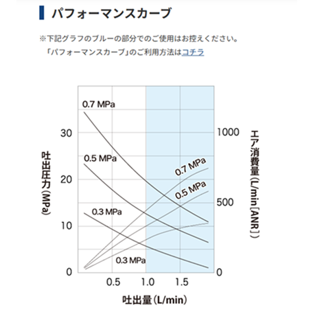 ペール缶用強力型エアグリスポンプ
