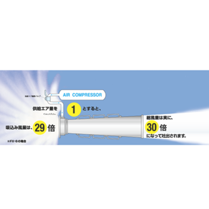 エア送排風機フリエックスFX-6のレンタル｜かりるねっと