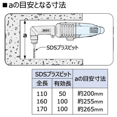 ハンマードリルアングルヘッド仕様GBH2-26+SDS-AH/3(SDSプラス)