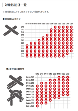 コードレス鉄筋結束機ツインタイア(タイワイヤ別途販売)