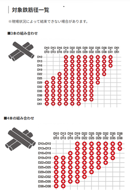 コードレス鉄筋結束機ツインタイア(タイワイヤ別途販売)