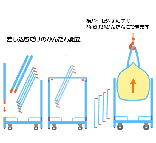 フレコン台車(エコパレ)