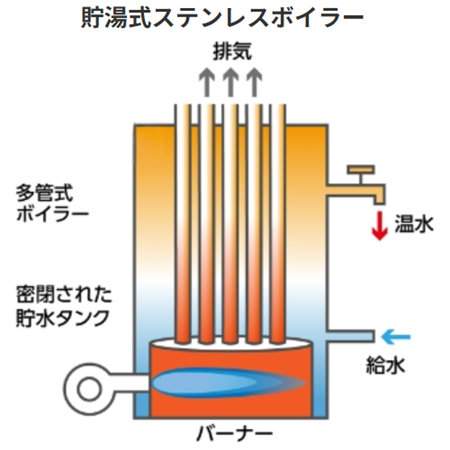 46K・11L温水電動高圧洗浄機