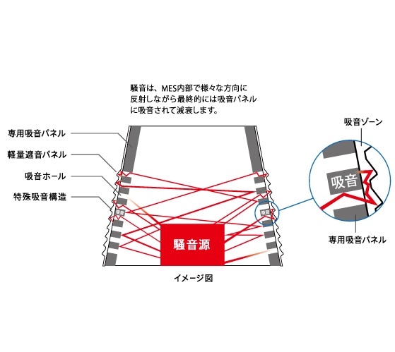 小型ポータブル防音パネルボックス