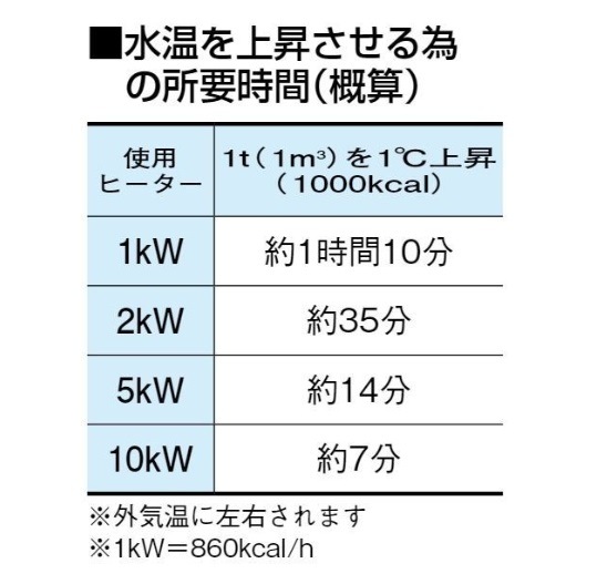 1kWパイプヒーター(空焚防止機能付)100V 