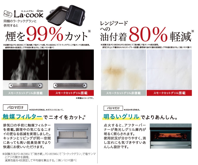 �ѥ��� �ӥ�ȥ��󥳥�� �ե������� 75cm ���㥤�󥷥�С� PD-893WT-U75GH ���ƥ�쥹���ȥ� 3������� ���ꥢ���饹�ȥå� �顦���å������Ʊ�� �Իԥ��� 12A/13A �ץ��ѥ󥬥� FACEIS GRAND Paloma 