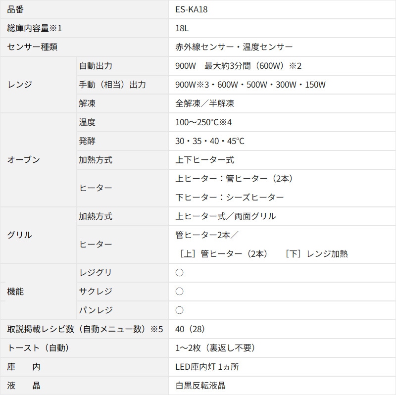 �ݰ� �ޥۡ��ӥ� �����֥��� 18L ���֥�� ES-KA18-WM �ڡ���ۥ磻�� ��� 900W �����֥� 250�� ����� 2��Ƥ� ξ�̾Ƥ� �ֳ������󥵡� ���� EVERINO ZOJIRUSHI