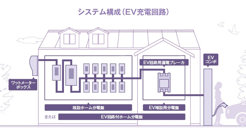 ユアサプライムス.com｜河村電器産業 EV普通充電用電気設備 EVコンポ
