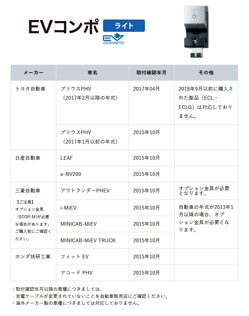 EV普通充電用電気設備 EVコンポライト 電源スイッチなし ECL 樹脂製壁掛型 屋外用 盗電防止  プラスチック製 壁掛けタイプ EV・PHV充電用電気設備 電気自動車 充電ケーブル別 代引不可（納期：2週間前後）の通販