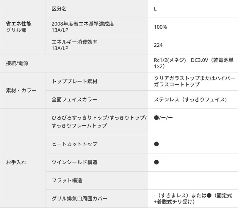 �ѥ��� �ӥ�ȥ��󥳥�� �ե������� 75cm ���㥤�󥷥�С� PD-893WS-U75GH 3������� ���ꥢ���饹�ȥå� �顦���å������Ʊ�� �Իԥ��� 12A/13A �ץ��ѥ󥬥� FACEIS GRAND Paloma 