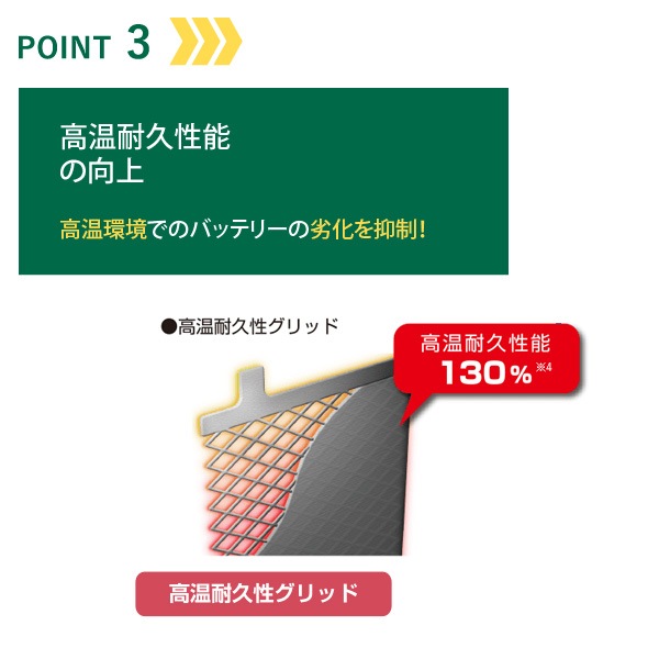 ユアサプライムス.com｜GSユアサ 自動車用 バッテリー ECO.R STANDARD 