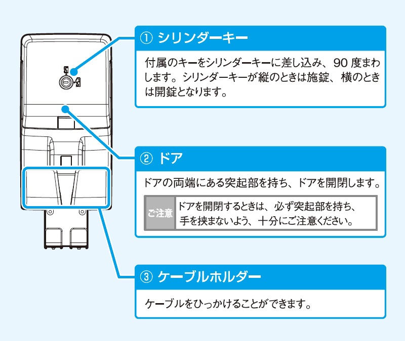 EV普通充電用電気設備 EVコンポライト 電源スイッチ付き ECLG 樹脂製壁掛型 屋外用 盗電防止  プラスチック製 壁掛けタイプ EV・PHV充電用電気設備 電気自動車 充電ケーブル別 代引不可（納期：2週間前後）の通販