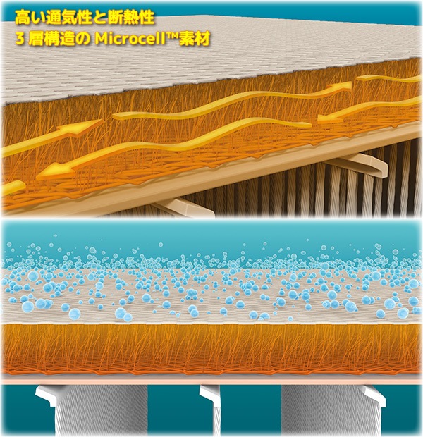 INTEX ٥å ޥå 64477JB 󥵥 ưݥ¢ THERMALUX AIRBED Microcell 3ع¤ ꡼Хåդ ƥå