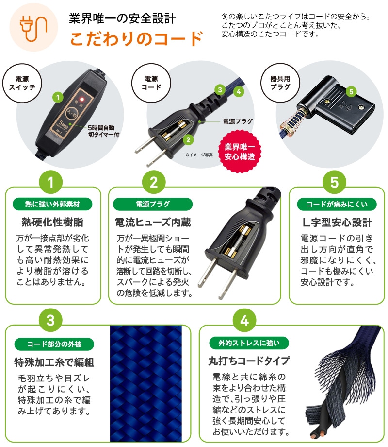 ユアサプライムス.com｜メトロ電気工業 こたつ用 取り替えヒーター MSU