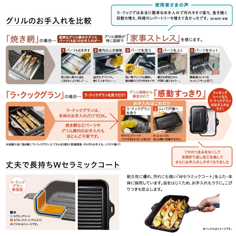 ユアサプライムス.com｜パロマ ビルトインコンロ フェイシス 75cm