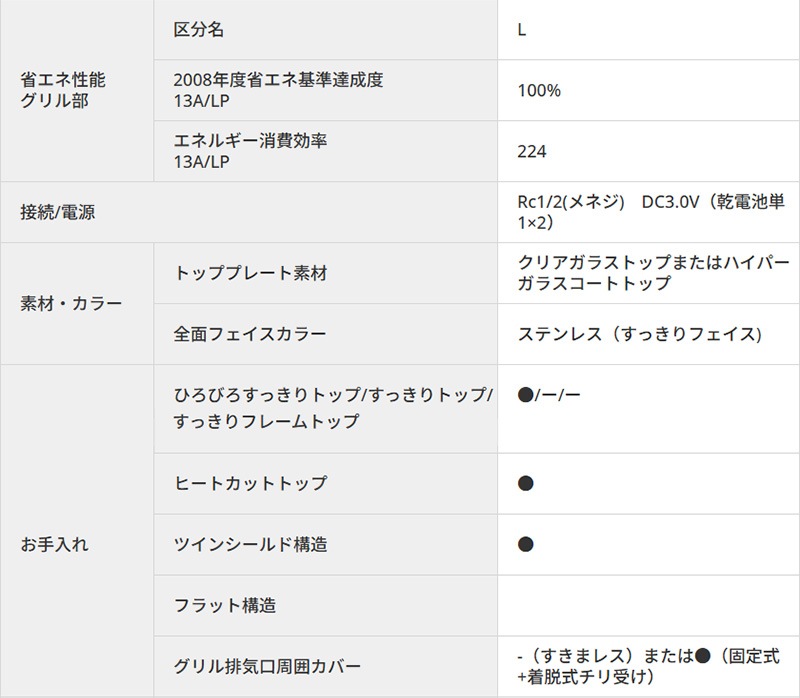 �ѥ��� �ӥ�ȥ��󥳥�� �ե������� 75cm �ƥ����饷��С� PD-893WS-U75CV 3������� �ϥ��ѡ����饹�����ȥȥå� �顦���å������Ʊ�� �Իԥ��� 12A/13A �ץ��ѥ󥬥� FACEIS GRAND Paloma 