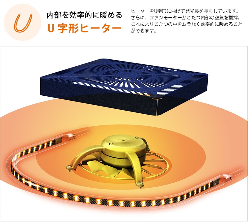 ユアサプライムス.com｜メトロ電気工業 こたつ用 取り替えヒーター MCU