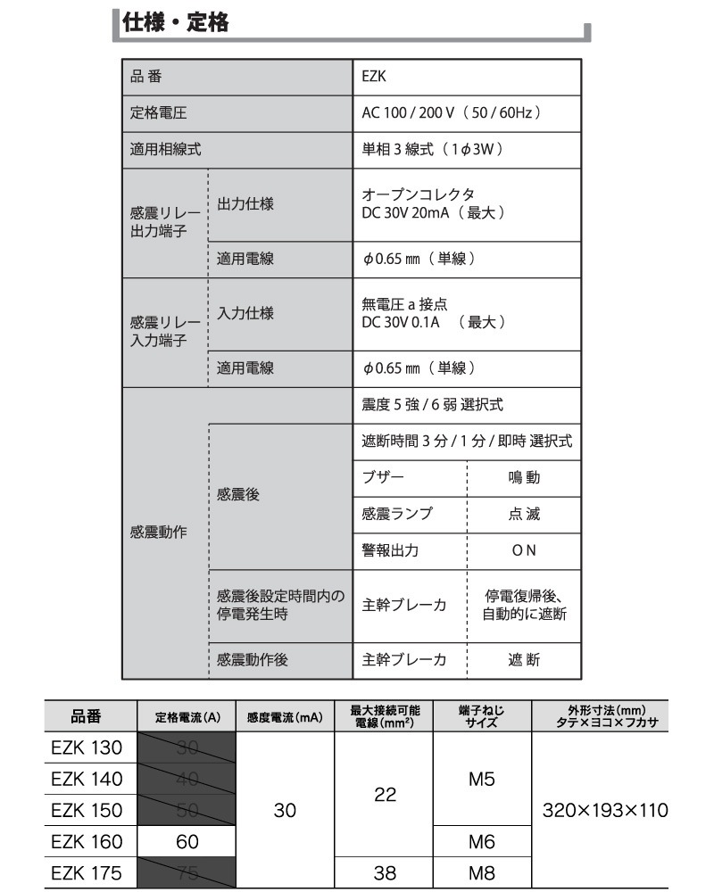 河村電器 樹脂製 ホーム分電盤 enステーション 感震ブレーカ機能付 フタ付 ELR 6160-SK - 5