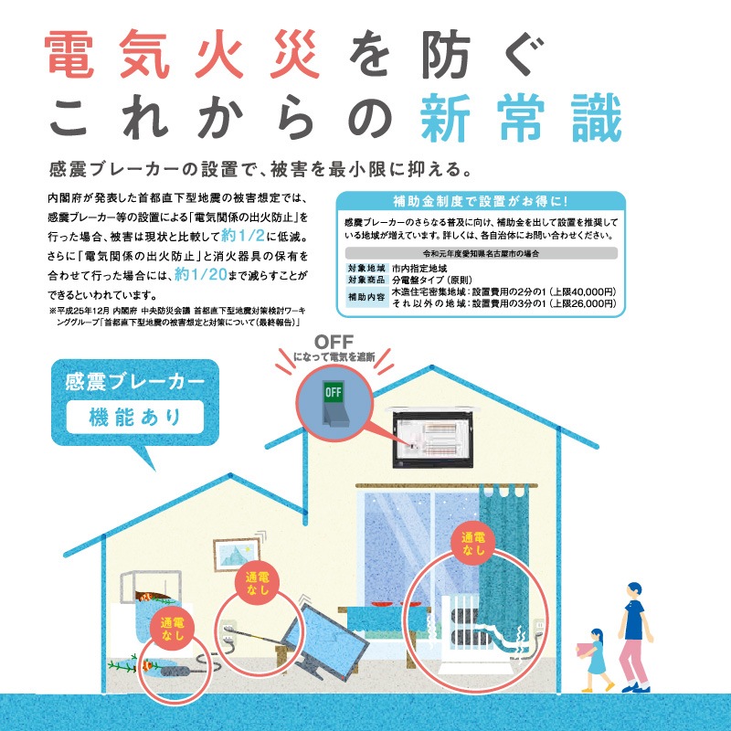 河村電器産業 enステーション感震ブレーカ盤 定格電流60A EZK 160 分電盤タイプ 後付型 感震ブレーカー 樹脂製 フタ付露出型 感震リレー 漏電ブレーカ付き 地震感知 自動遮断 電気火災防止 地震対策 代引不可-ユアサプライムス.com 河村電器産業 enステーション感震ブレーカ盤 定格電流60A EZK 160 分電盤タイプ 後付型 感震ブレーカー 樹脂製 フタ付露出型 感震リレー 漏電ブレーカ付き 地震感知 自動遮断 電気火災防止 地震対策 代引不可-ユアサプライムス.com
